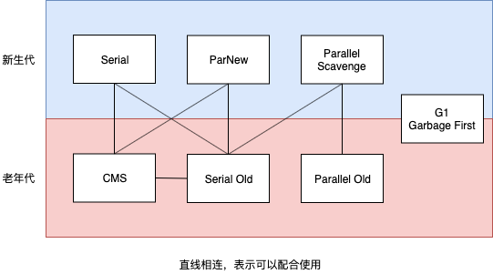 JVM结构体系