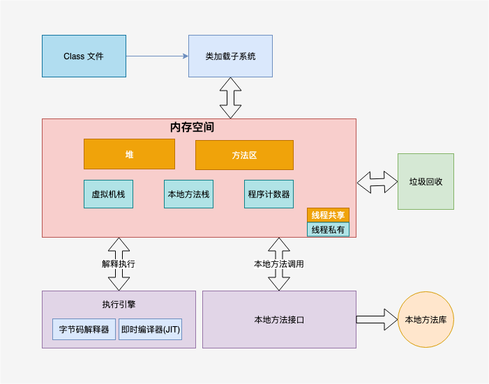 JVM结构体系