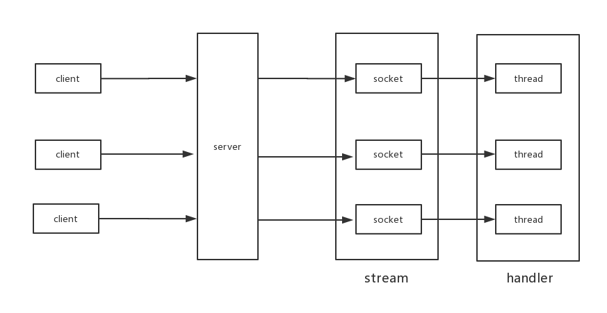 socket io